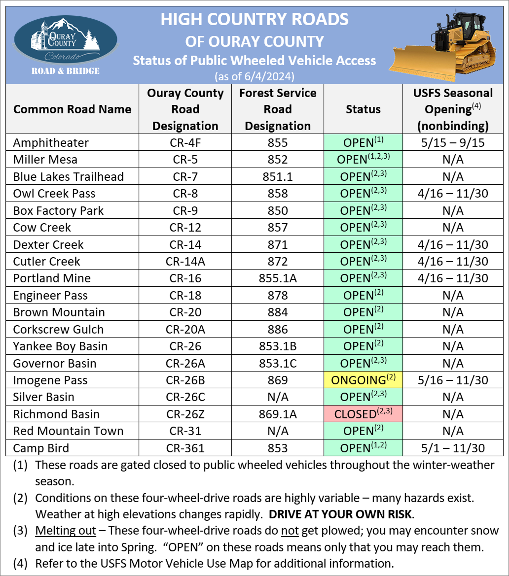 High Country Snow Removal Update as of June 4