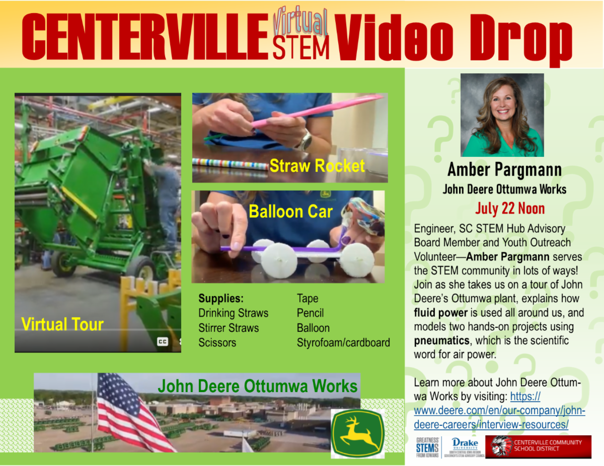 Week 6 Put your wonder to work 👓 with the INQUIRY PROCESS.