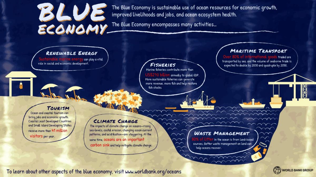 4_18_2022 Blue Economy.jpg