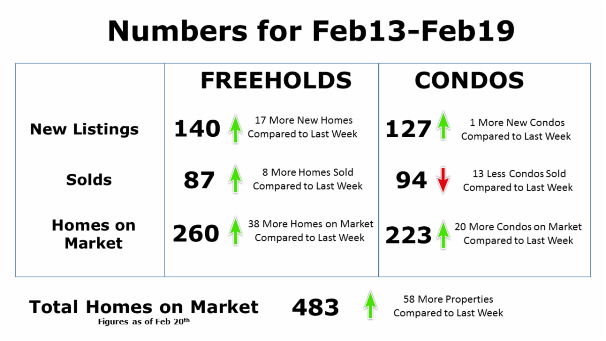 Weekly Figures Report.png