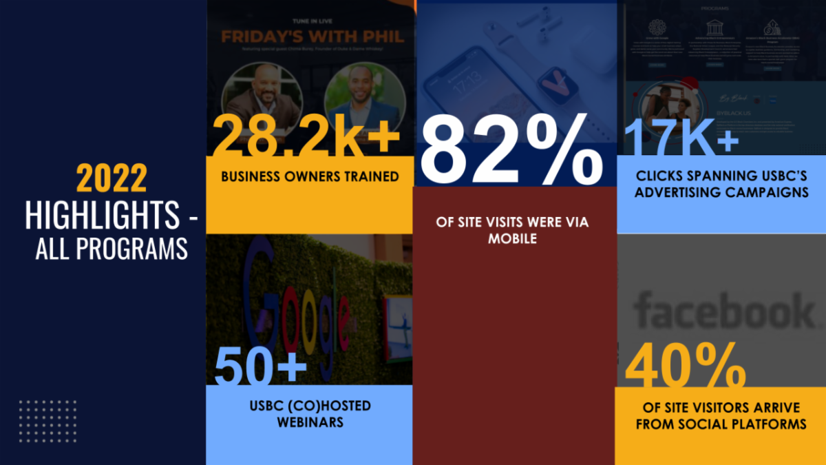 2022 USBC YearEnd Reflection Newsletter