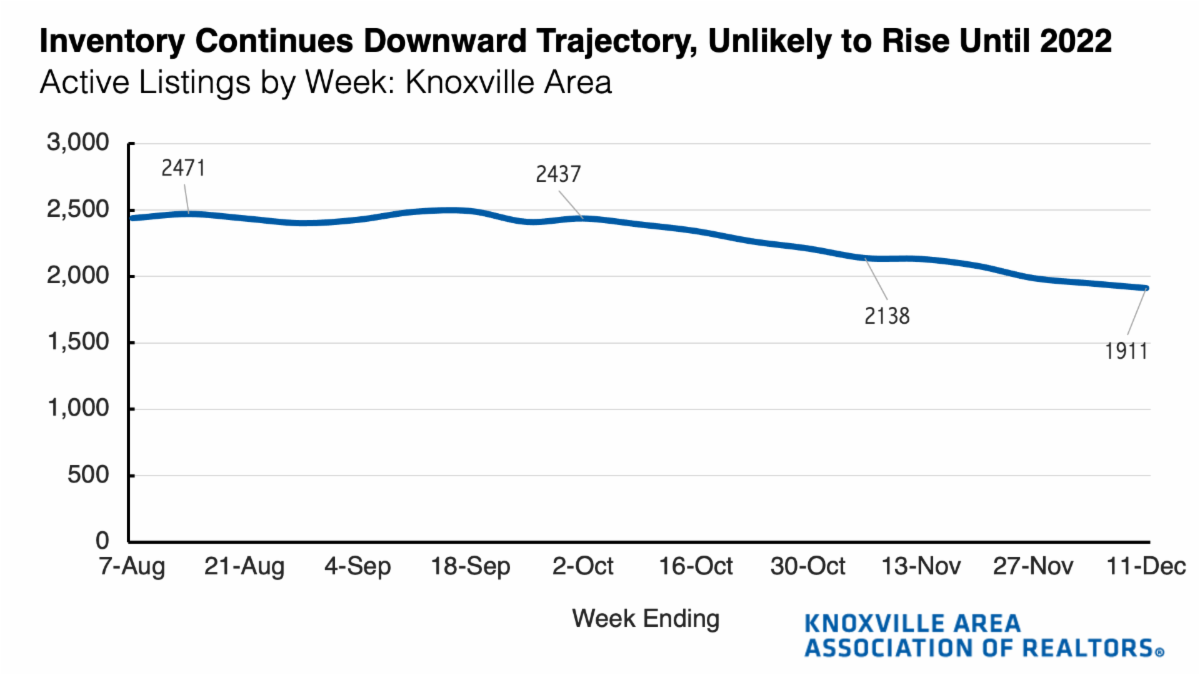 RecordBreaking Month For Knoxville's Housing Market
