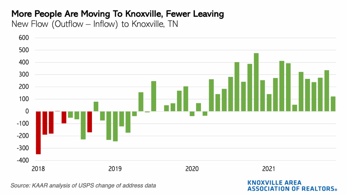 RecordBreaking Month For Knoxville's Housing Market