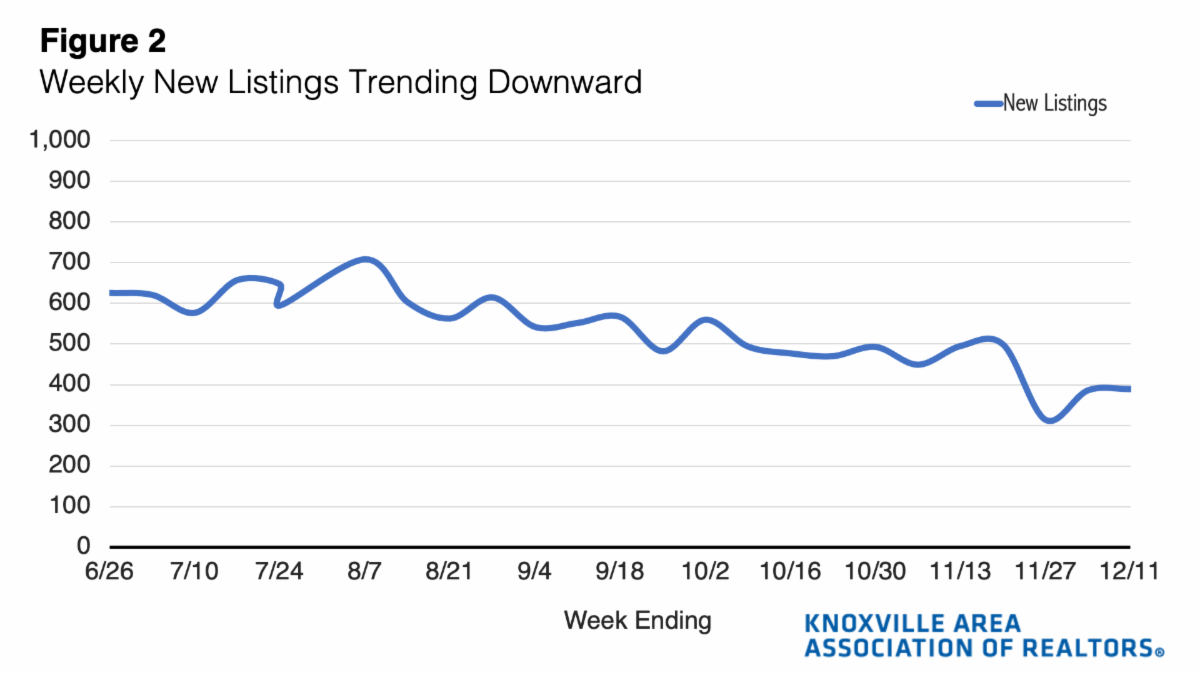RecordBreaking Month For Knoxville's Housing Market