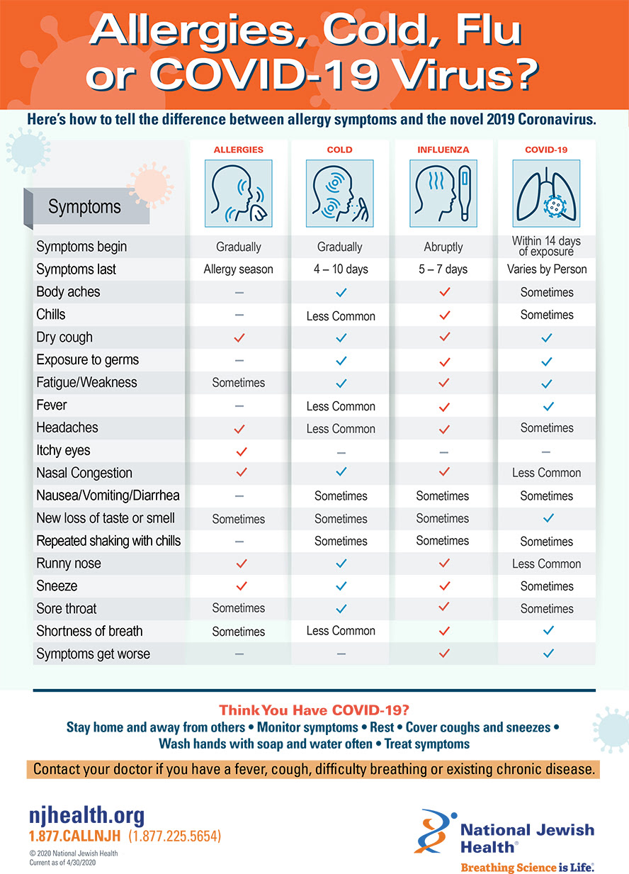 Allergy-Cold-Flu-COVID-final-4-30-20-njhealth_888.jpeg