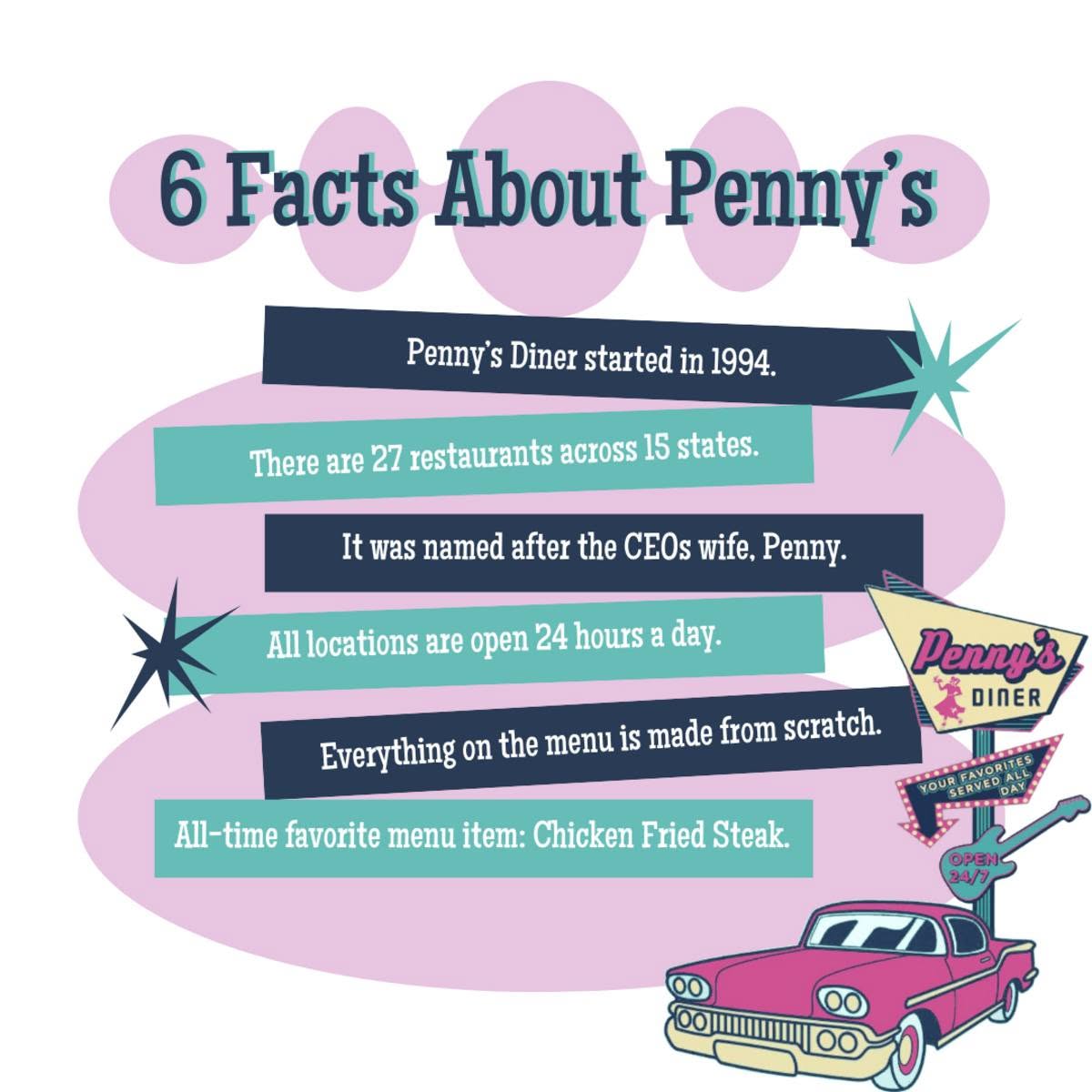 Six facts about Penny's Diner
