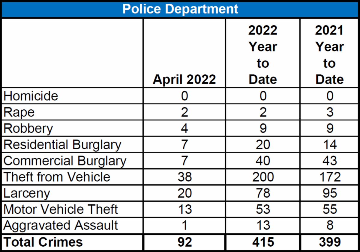Fountain Valley Newsletter
