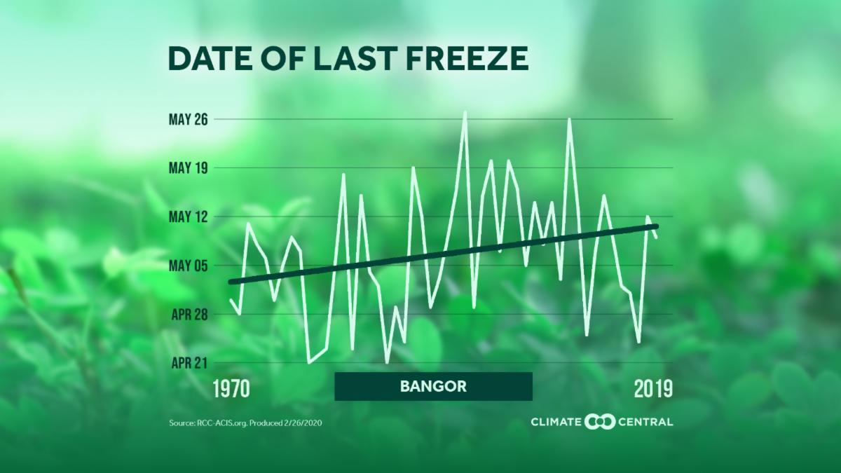 Climatecentral.org 