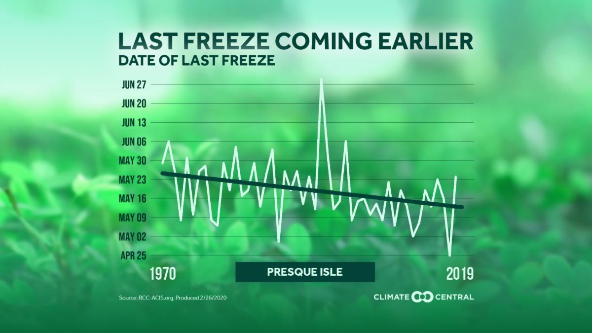 Climatecentral.org