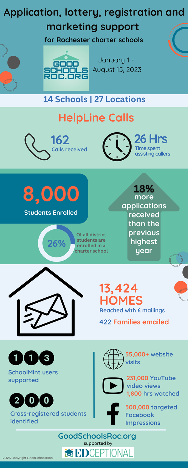 infographic