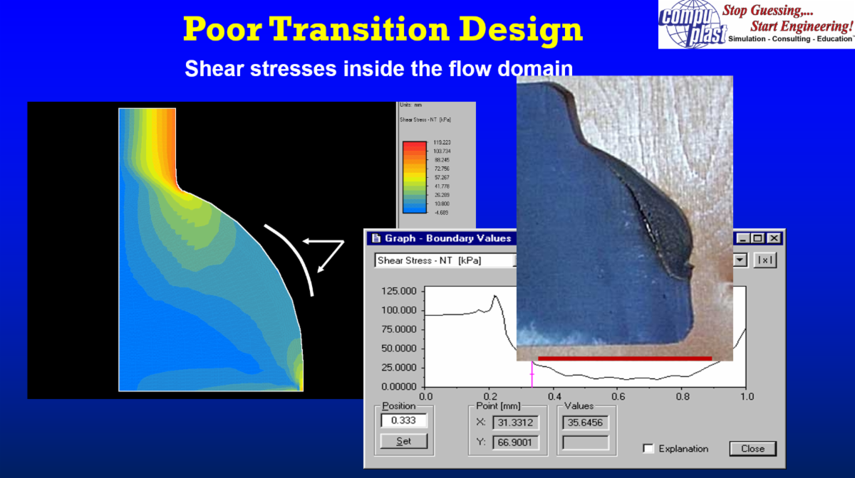 Compuplast Extrusion Short Course