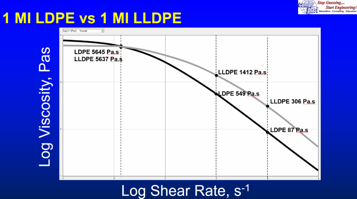 Compuplast Extrusion Short Course