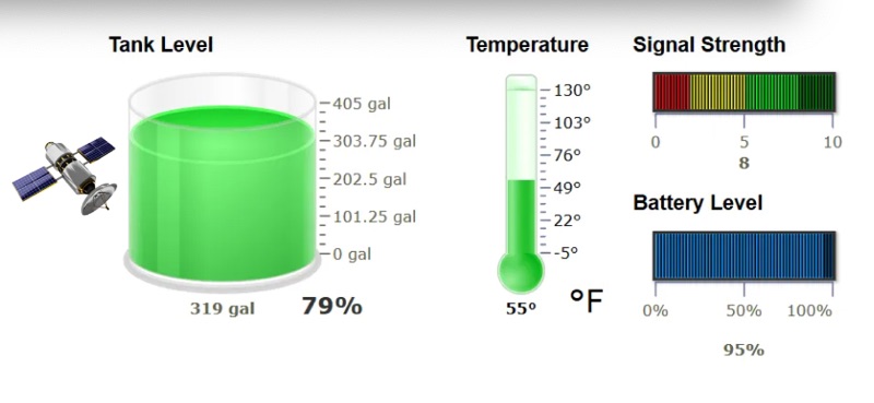 Advanced Telemetry for Sodium Hydroxide or other Chemicals.