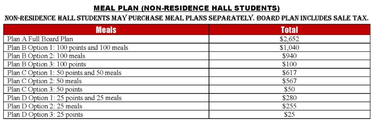 Meal Plans Options For Off Campus Students Meal Plans Options For Off Campus Students