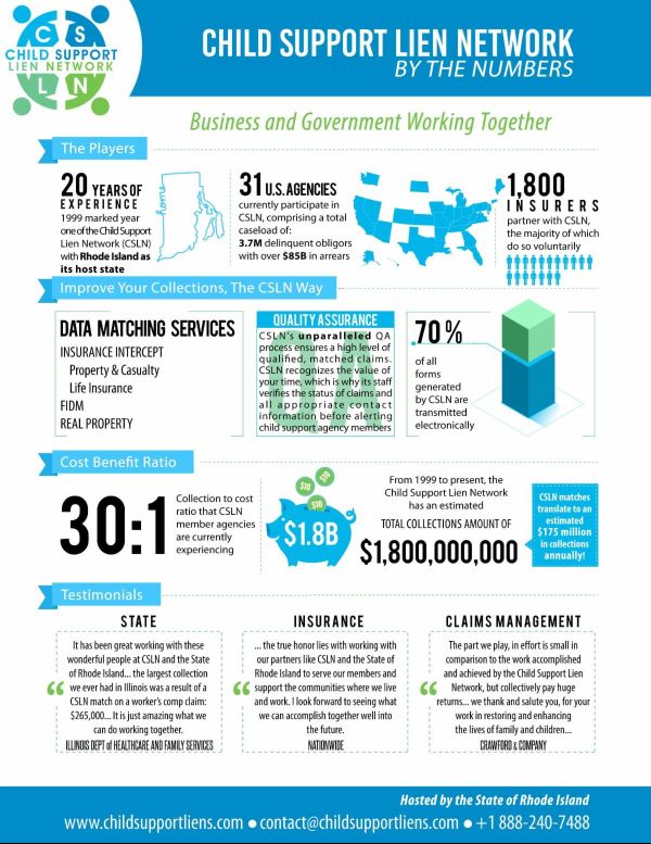 CSLN Sept 2019 Infographic