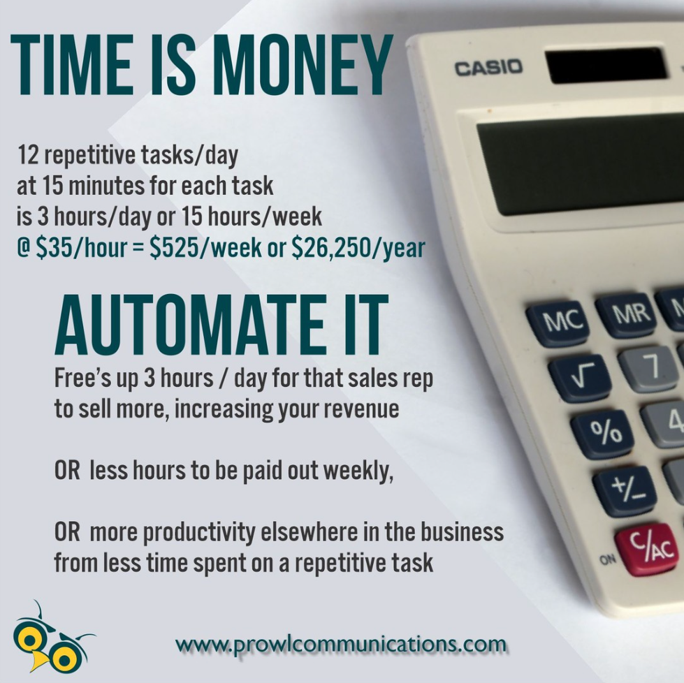 time is money