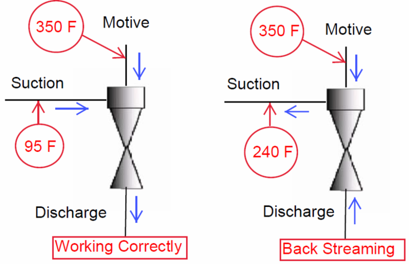 Graham Corporation Technical Article Ejector Backstreaming