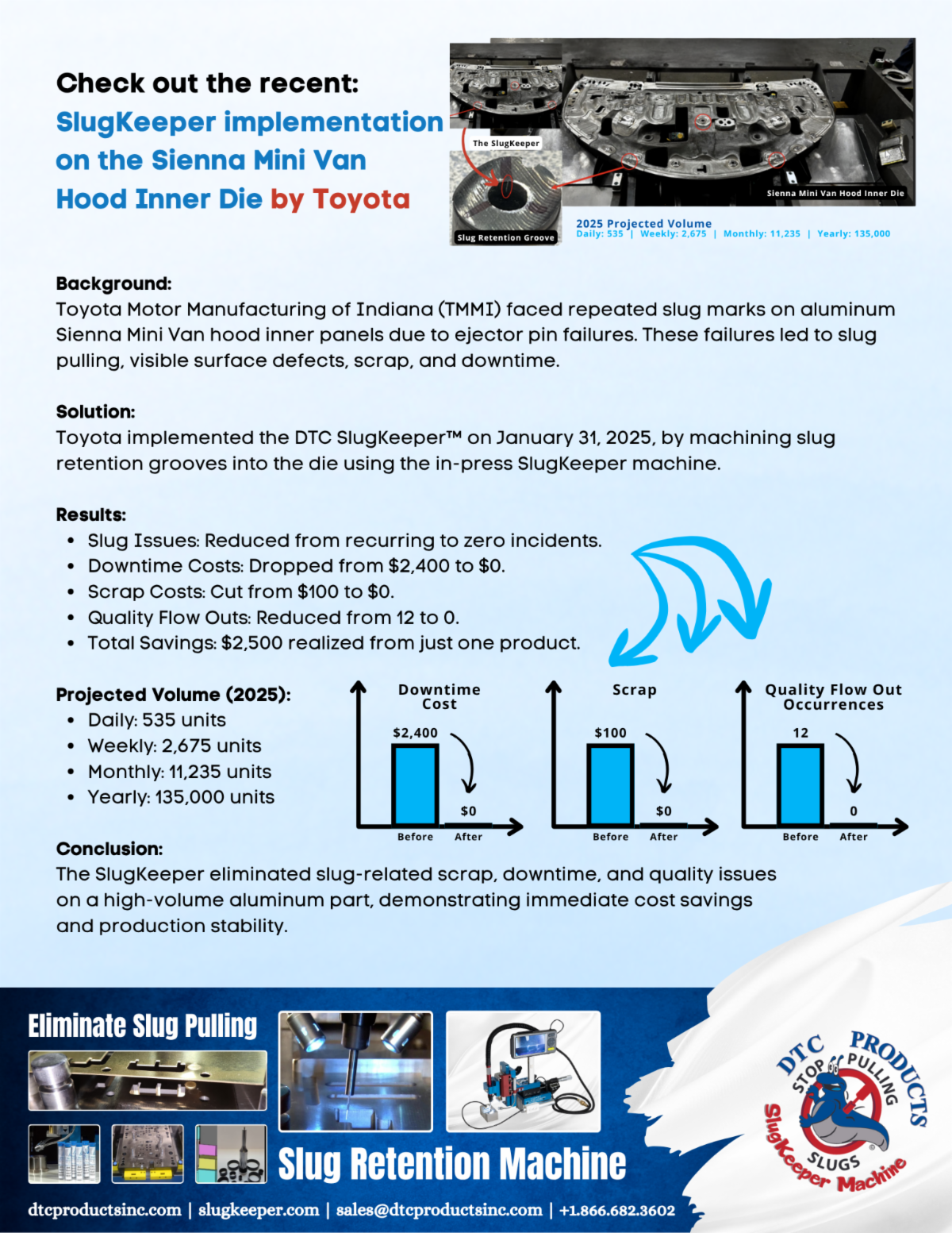 Trust Sender to View Toyota Information