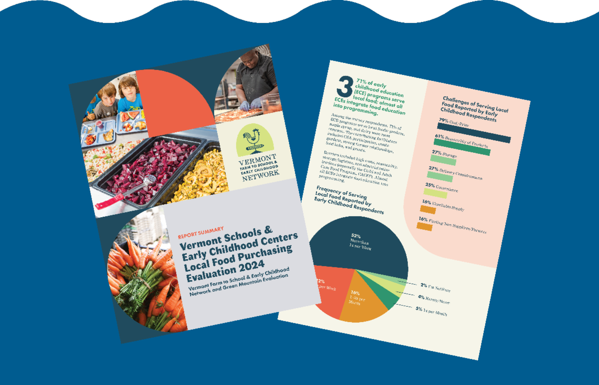 Two colorful pages of the report featuring photos, graphs, and text.
