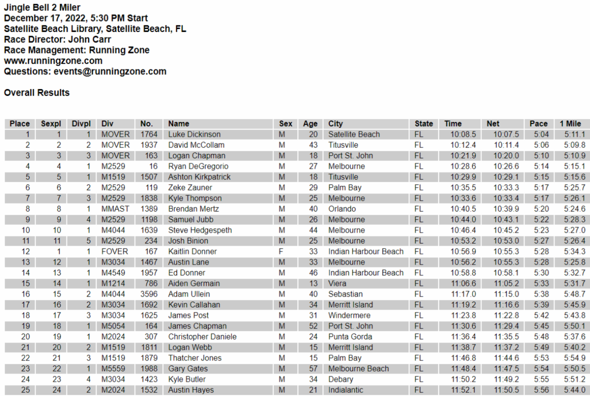 Jingle Bell 2 Miler Race Results & Free Pictures