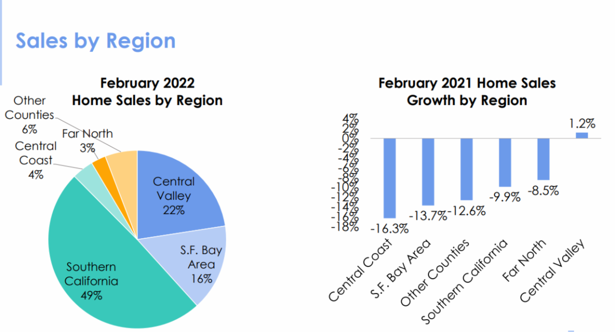 Market Update Are We Expecting A Housing Bubble?
