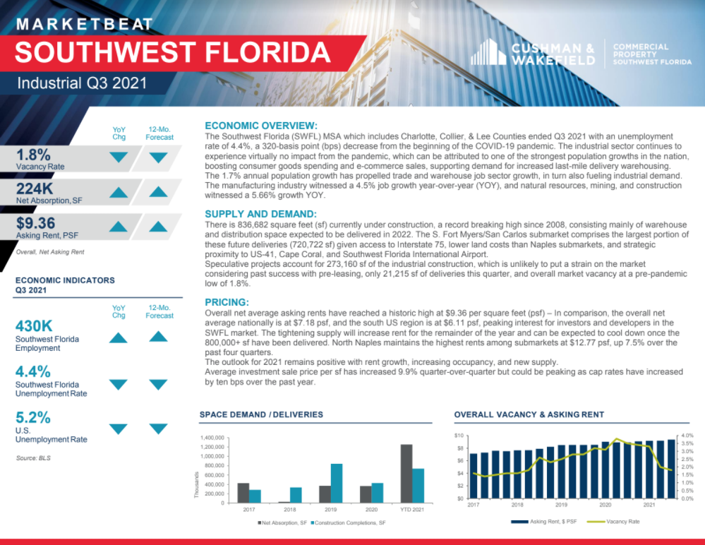 Q3 Industrial Marketbeat