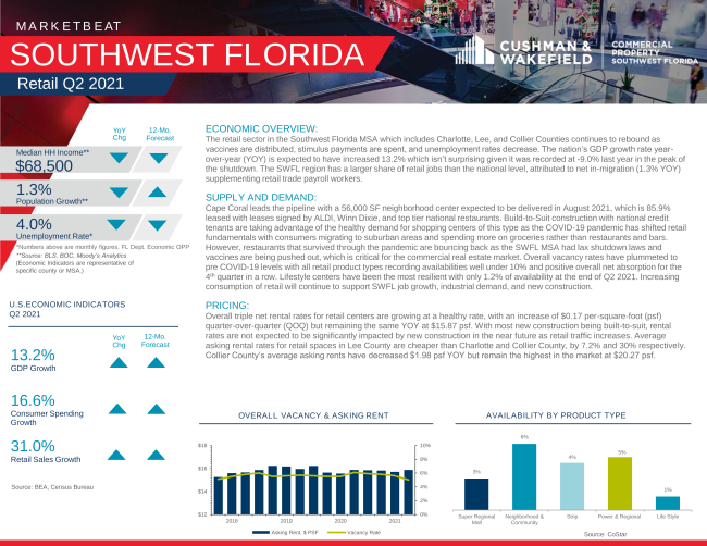 Retail Q2 Marketbeat
