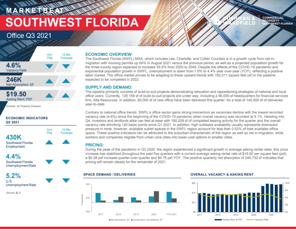 Q3 Office Marketbeat