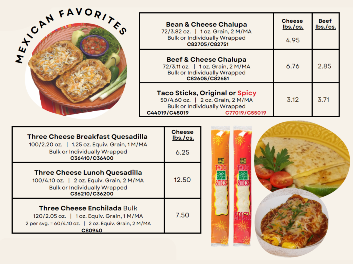These student favorites available for commodity processing!