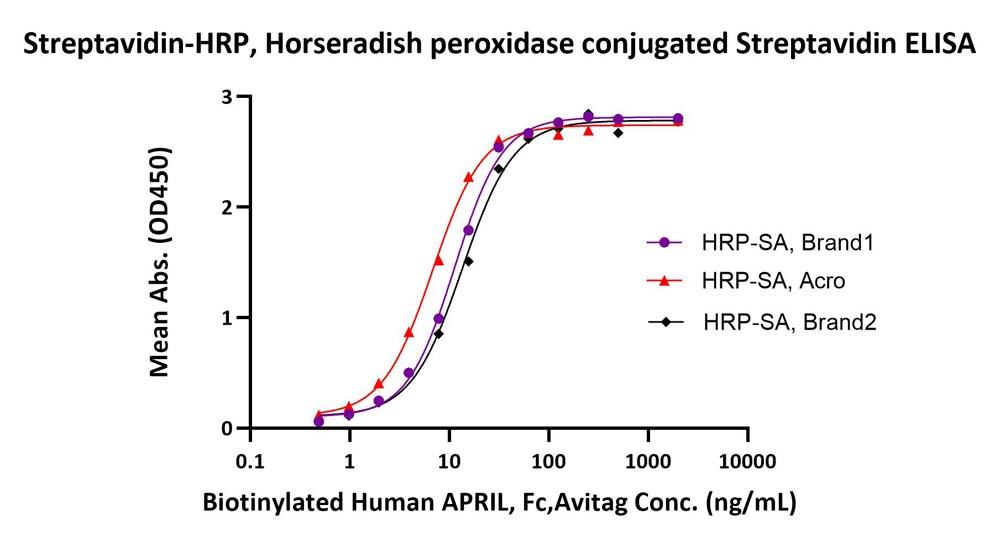 Fill out the Streptavidin(SA) Questionnaire to Win a Llama Plush