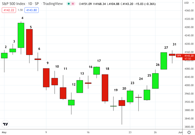 may chart 22 for news.png