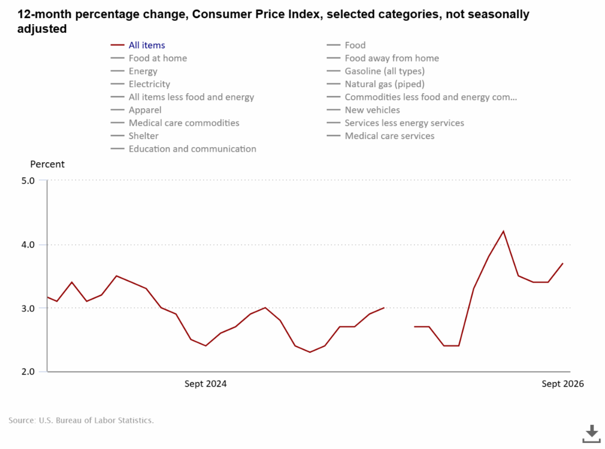 October Interest Rates and Values Update