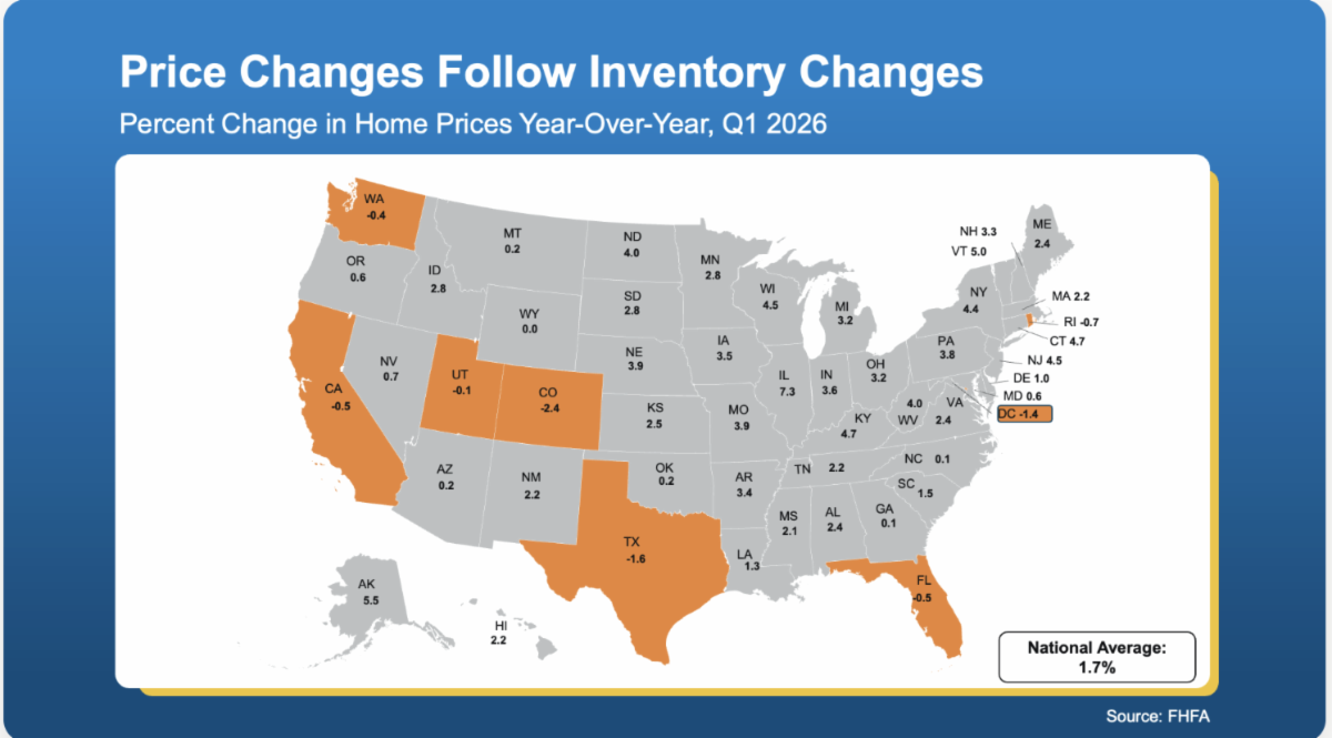 Home price growth by market