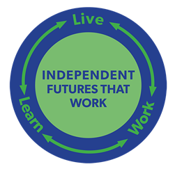 Independent Futures that Work logo green and blue circle form