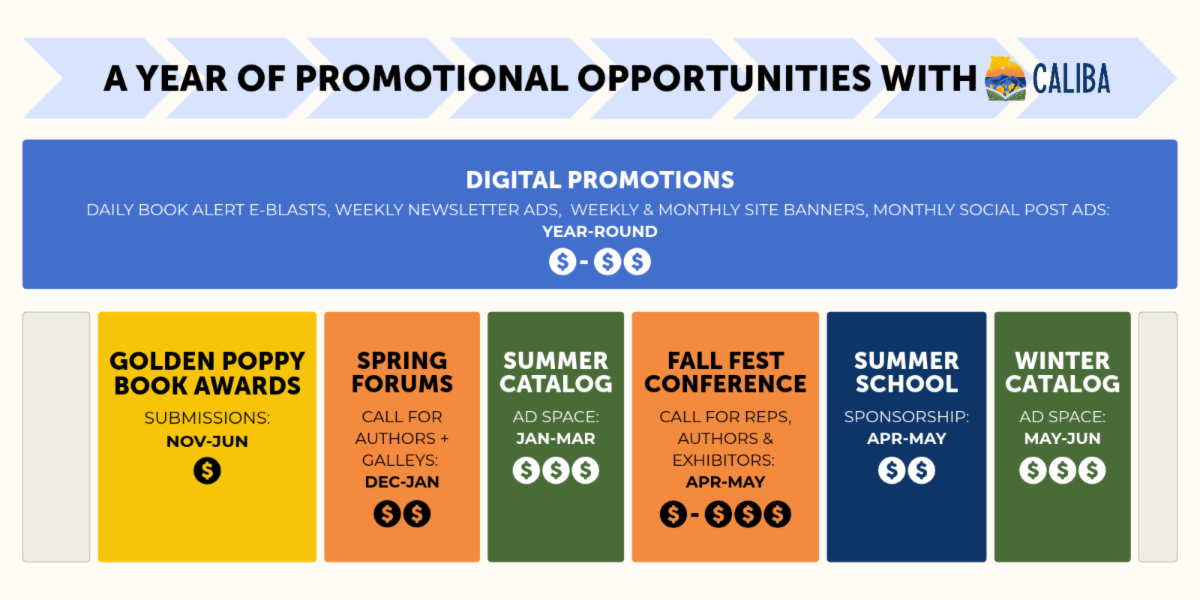 CALIBA Promotions Flow Chart