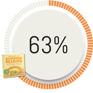 Summer Catalog Order Goal - 63%