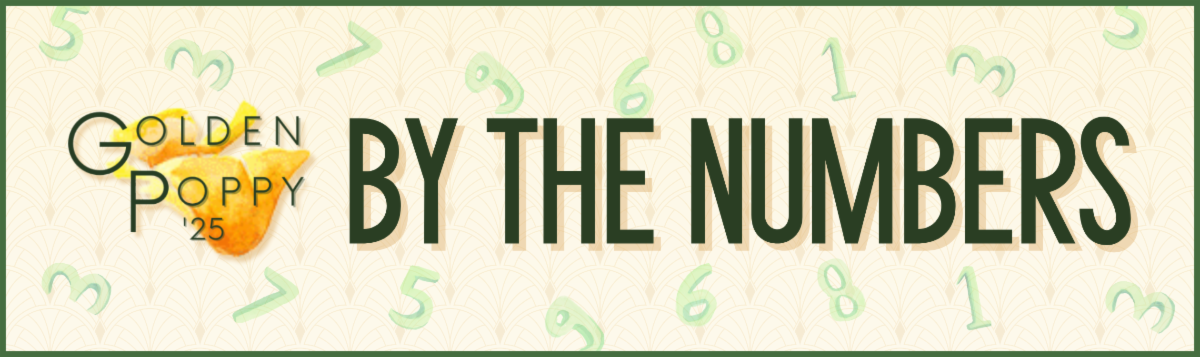 2025 Golden Poppy By the Numbers