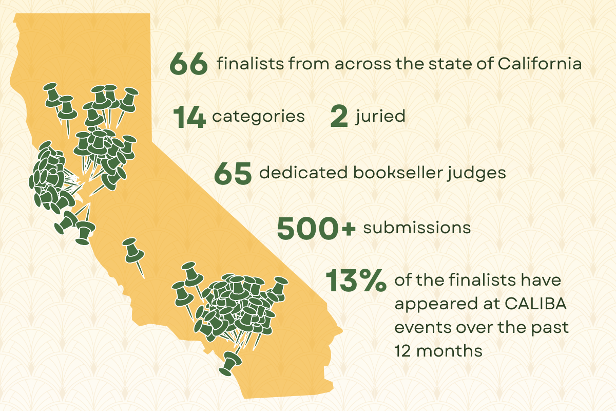 Golden Poppy Awards By the Numbers
