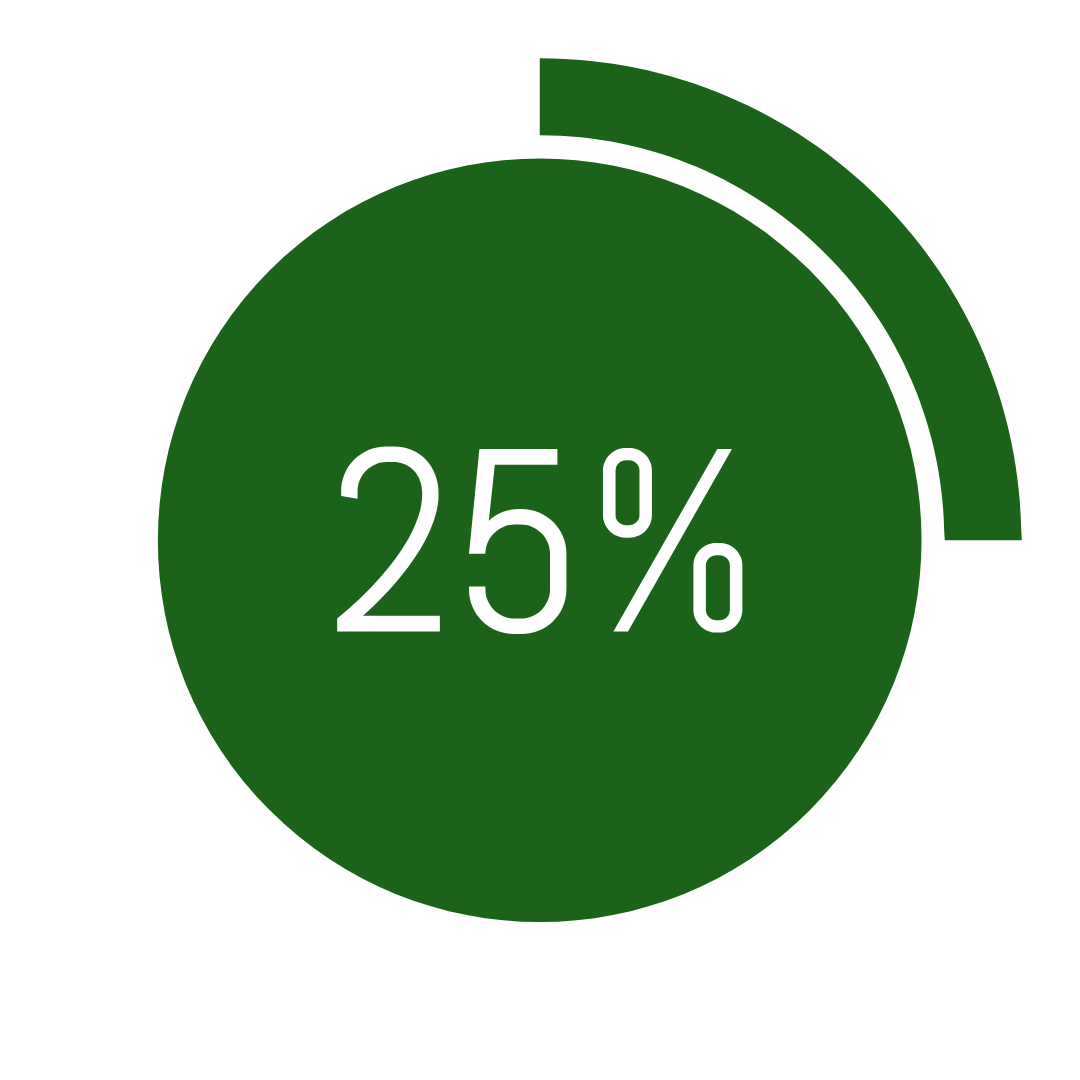 Winter Catalog Order Status - 25%