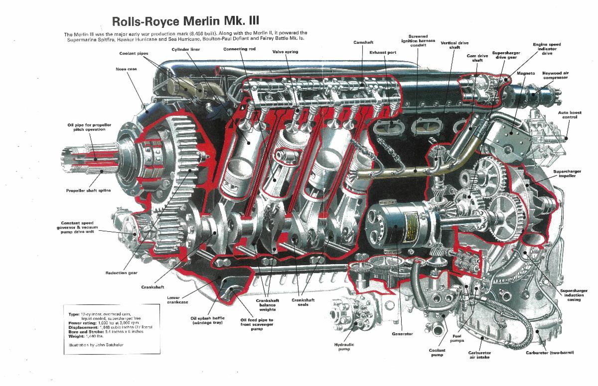 AMK EXHIBIT SPOTLIGHT THE ROLLS ROYCE MERLIN ENGINE IN HANGAR B