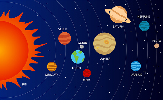 solar system planets