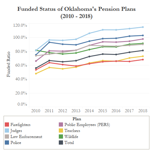Good news and bad news from national outlets