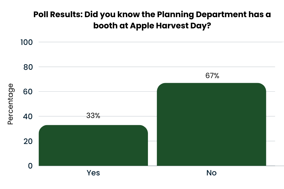 Dover Planning Review October 11, 2024