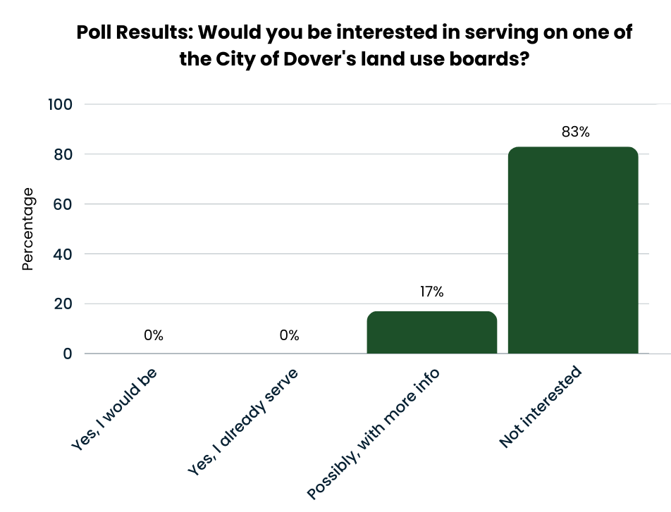 Dover Planning Review September 27, 2024