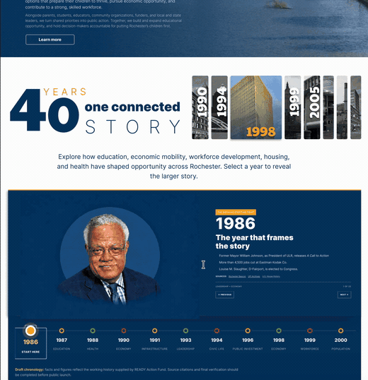 40 Years, One Connected Story