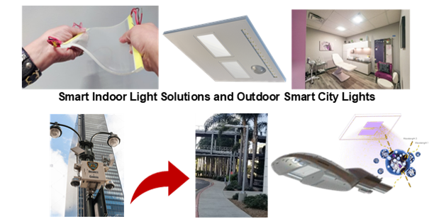 Smart Indoor Light Solutions and Outdoor Smart City Lights.png