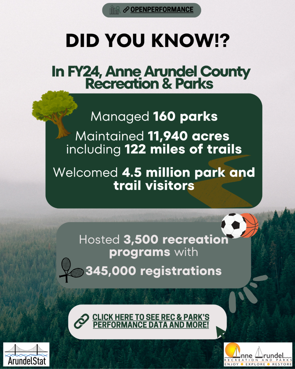 Arundel Stat Data on the Department of Recreation and Parks. Click here to learn more!