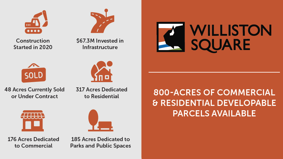 Construction Started 2020 $67.3M Invested 48 Acres Sold 317 Dedicated Residential Acres 176 Dedicated Commercial Acres 185 Dedicated Parks and Public Space Acres