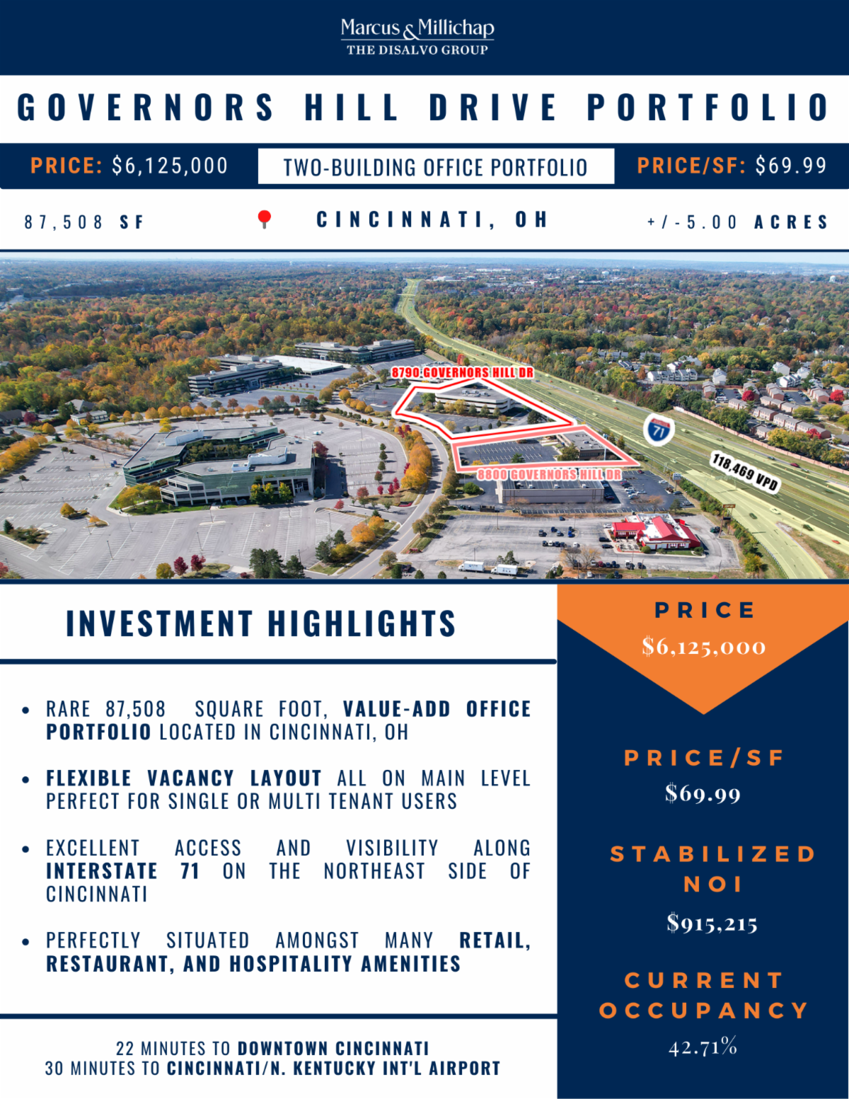 ValueAdd Office Portfolio 6.125M 42 Occupied 87K SF Cincinnati, OH Call Agent For