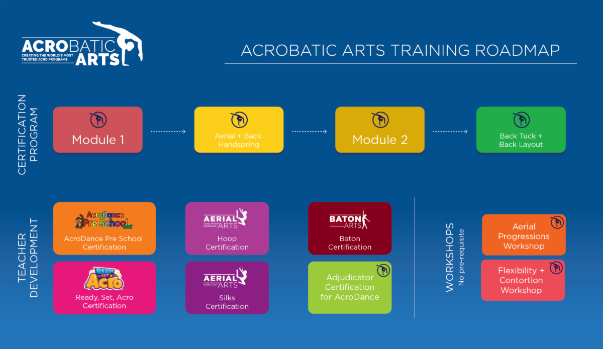 BTBL Certification Path